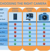Image result for Compact Camera Comparison Chart