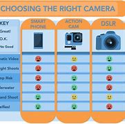 Image result for Digital Camera vs iPhone Pictures