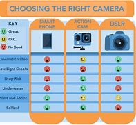 Image result for Professional Camera vs Phone