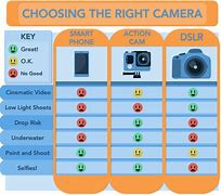 Image result for Android Camera vs iPhone Camera