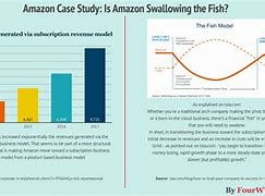 Image result for Case Study of Amazon