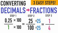 Image result for Decimal to Fraction Conversion Chart