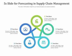 Image result for 5S in Supply Chain Management