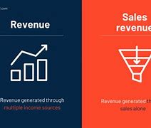 Image result for Revenue vs RetailPrice