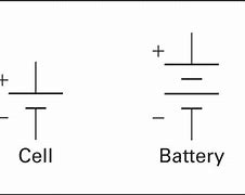 Image result for Multi Cell Battery Symbol