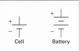 Image result for Battery Symbol Electrical One Cell