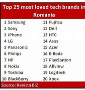 Image result for Tech Brands TV