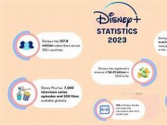 Image result for Top Disney Trends