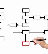 Image result for Blank Flow Chart Clip Art