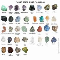 Image result for Stone Identification Chart