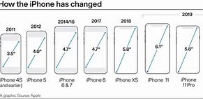 Image result for Pic of New iPhones