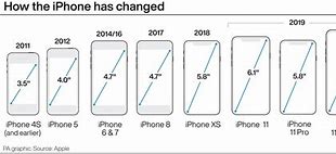 Image result for Is There a New iPhone