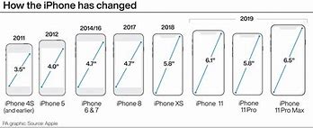 Image result for iPhone 13 Mini Measurements