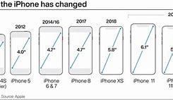 Image result for Apple iPhone First Generation