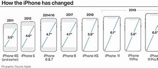 Image result for All the iPhones