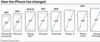 Image result for Original iPhone Size vs iPhone SE