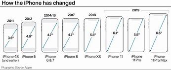 Image result for All iPhone Sizes Up to 10