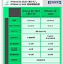 Image result for iPhone 12 Mini vs iPhone 6