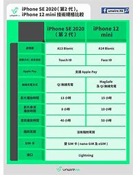 Image result for iPhone 12 Mini vs iPhone X