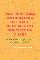 Image result for Metric Measures Chart