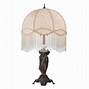 Image result for Victorian Glass Lamp Shade