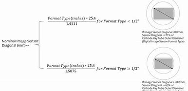 Image result for Sensor Size and Shape