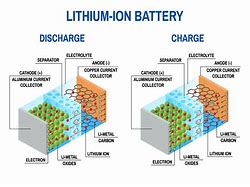 Image result for Lithium Ion Battery Durapower