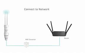 Image result for Solar Powered Wi-Fi