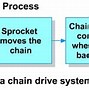 Image result for Belt Chain Parts