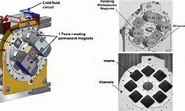 Image result for Cool Tech Magnetic Refrigeration