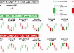 Image result for Price Action Candlesticks
