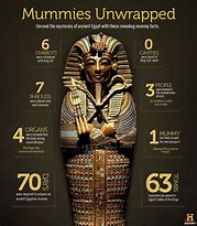 Image result for Mummies Art