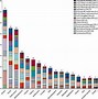 Image result for Different Types of Charts and Graphs