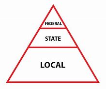 Image result for Local State and Federal Government Trang Le