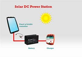 Image result for Solar Powered Mobile Phones