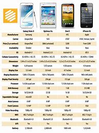 Image result for Smartphones with Bigger Screen Size