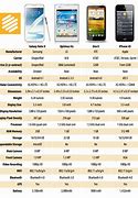 Image result for Samsung Phones Screen Sizes List