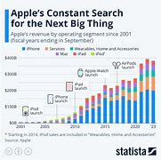 Image result for How Much Money Does Apple Have