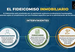 Image result for fideicomjso