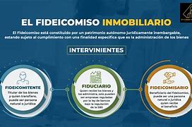 Image result for fifeicomiso