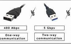 Image result for Fastest USB Flash Drive