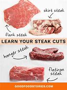 Image result for Flat Iron Steak and Skirt Steak