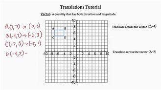 Image result for Transformational Geometry Reflection Template