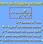 Image result for fangosidad