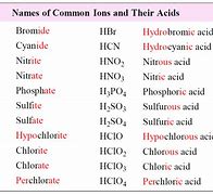 Image result for acid�metri