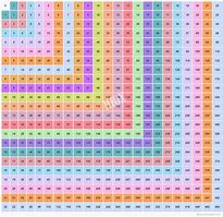 Image result for 83 Times Tables