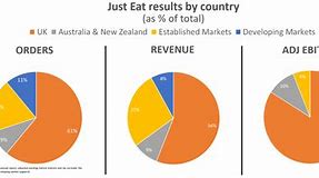 Image result for Eat Market Share