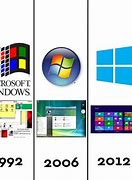 Image result for Windows Version History Timeline