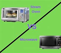 Image result for Kitchen Microwave Oven