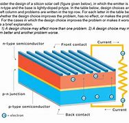 Image result for CdTe Solar Cell